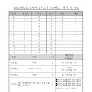 2023년 부천중 2학년 1학기 기말고사 역사 시험지 이미지