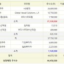 에이치디유통 이미지