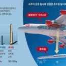 (주)오비트 이미지