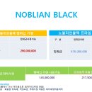 (주)소노인터내셔널 쏠비치호텔 이미지