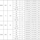 모아엘가그랑데아파트 이미지