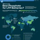 매핑됨: LFP 배터리에 가장 적합한 인산염은 어디에 있습니까? 이미지