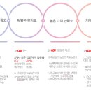 송우밝은안과 네이버블로그