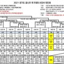 김포주니어풋볼클럽