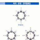 한국상식문답 - 마방진과 오행설 -수리원리를 말함이 아니다. 이미지