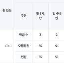 탑주유치원 이미지