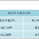 (주)에프에스티 이미지