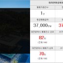 동일황금공인중개사사무소 이미지