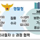 범정부 전세사기 특별단속 결과 발표 충격 이미지