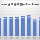 에스제이물류(주) | [에스제이그룹] 낙관론자의 생각