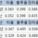 [네이버 펌]롯데가 주목해야할 유망주(경남팜) 이미지