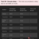 토론토 | 🇨🇦 토론토-오타와 VIA Rail 후기 | Business vs Economy 비교 (+ 지연 보상)