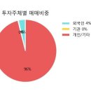 대양중기 이미지