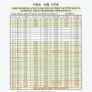 길나들이민박 이미지