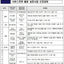 램프에프앤비