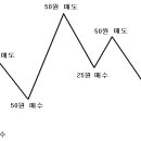 객장의 모습과 세력주 대응전략...건설주는 지금 어디에?? 이미지