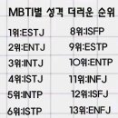 mbti 성격 더러운 순위들* 이미지