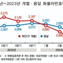 샤인카 엔 바이크 이미지