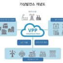 세기1 태양광발전소 이미지