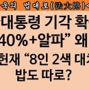 [송국건TV] 대통령 탄핵 “재판관 실명제”가 승부 가른다, 무엇? 이미지