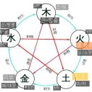 온화