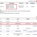 프라지움아파트(1차) 이미지
