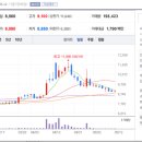 피앤이 이미지