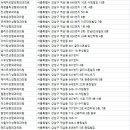 유진성형외과의원 이미지