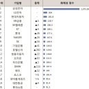피알코퍼레이션 이미지