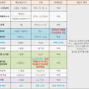 횡성농산농장 이미지