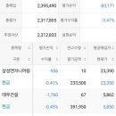 제이에스인베스트먼트 - 평택시 평택2로20번길 20 | 제이에스인베스트먼트