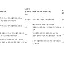 2026년 03월 05일 8월 말부터 시행될 영주권 변경 사항에 대한 추가 세부 내용 발표 이미지