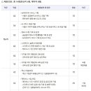 서울디지털재단 2023년 제1차 신규직원 채용(~1월 19일) 이미지