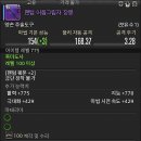 [파이널 판타지14] - 팬텀 어둠그림자 장봉(팬텀 웨폰: 3단계) 완성✨(+후기)