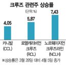 GS25인천대생명대점 | 코로나 뉴스 몰아보기(22.4.7): 해외여행 수요 폭발 항공권값 껑충, 단계적 일상회복