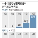 명의료기 조선일보