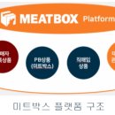 (주)미트박스글로벌