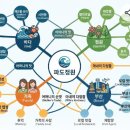 기장읍 경로식당 | 파도정원이라는 브랜드/공간이 사람들 머릿속에서 어떤 의미들이 서로 연결되어 있을까?