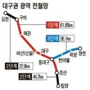 경북 구미~대구~경산 광역전철망 내년 착수 이미지