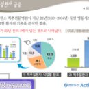 허리건강과 척추측만증 자가진단법 이미지