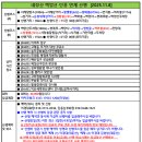 내장산(정읍) 백암산(장성) 단풍 연계산행[2025년11월8일][239회] 이미지