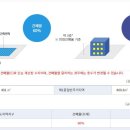 바로건축 이미지
