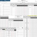 투어712