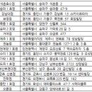 커피랑도서관 - 성남시 분당구 정자로 13 | 커피랑도서관