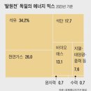 화력석유 이미지