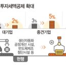 2019 개정세법,기업시설투자세액.소득세 및 법인세,양도,상속세,국세등 제반분야 이미지