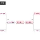 탁구 (C) 이미지