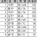 리즈매쓰학원