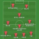 레스터 시티의 함자 초우두리가 방글라데시 대표팀을 선택해서 베스트11 이미지