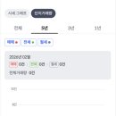 응암동 109-1 이미지